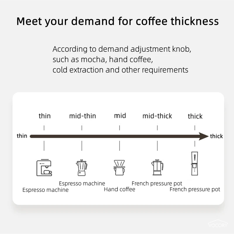 เครื่องบดกาแฟไฟฟ้าแบบพกพา อัพเ - Coffee Bean Grinder Electric บทวิจารณ์และราคา